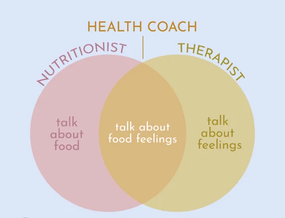 Holistic Health Coaching