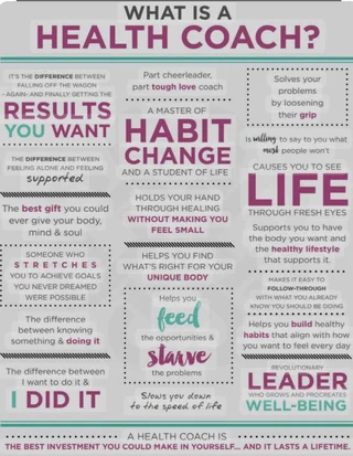 Holistic Health Coaching Consultation