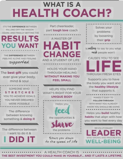 Holistic Health Coaching Consultation