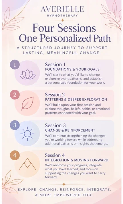 4-Session Hypnotherapy Transformation Program