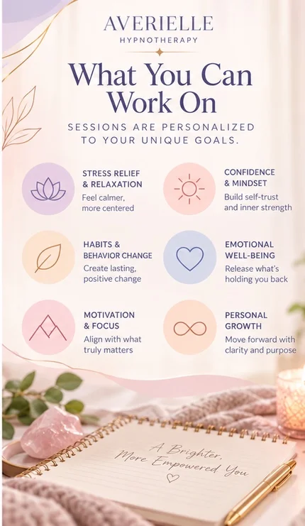 4-Session Hypnotherapy Transformation Program