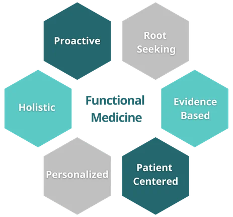 Clinical Vitality Protocol (Initial Intake & Protocol Design)