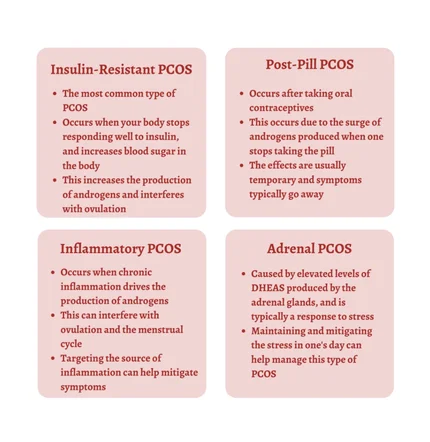 PCOS coaching