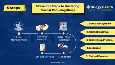 Five Month Package: Nutrition, Physical Activity, Sleep, Stress Management