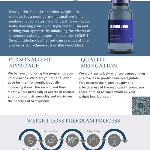 GLP1 Weight Loss Coaching - Dont do it alone!