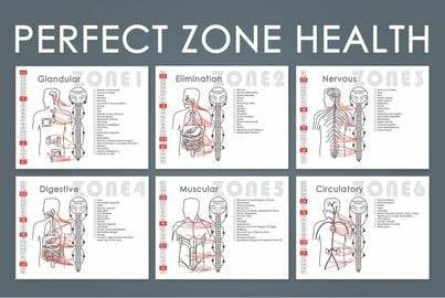 ZONE TECHNIQUE