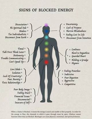 Reiki energy healing