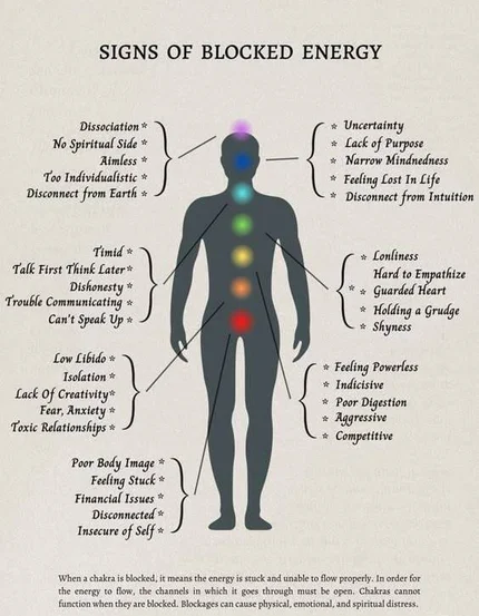 Reiki energy healing