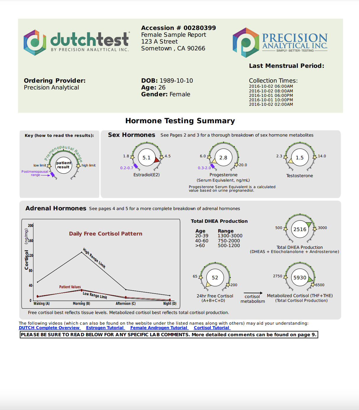 Dutch Hormone Test Cortisol edu.svet.gob.gt