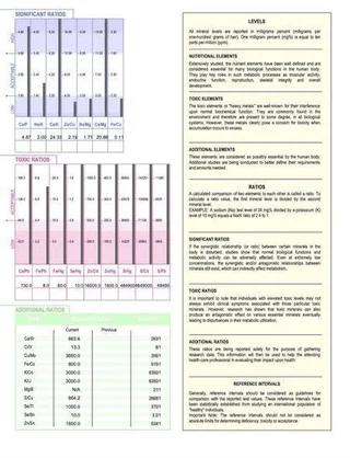 HTMA~~~~ HAIR TISSUE MINERAL ANALYSIS