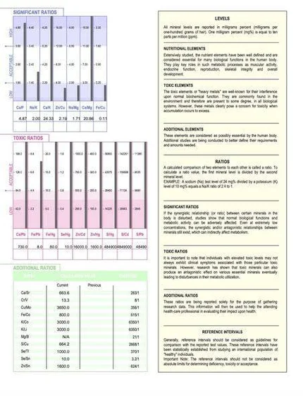HTMA~~~~ HAIR TISSUE MINERAL ANALYSIS