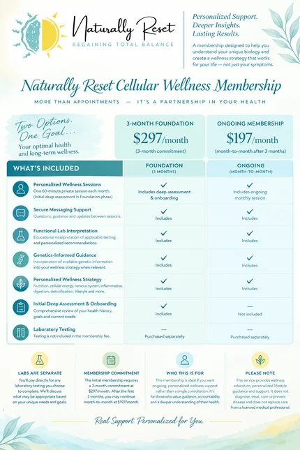 Naturally Reset Cellular Wellness Membership