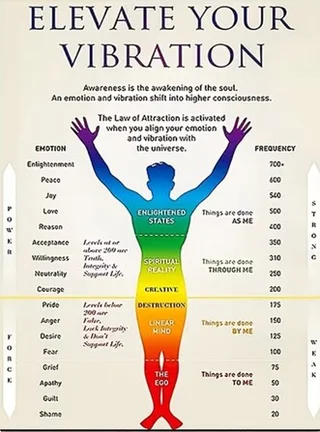 Frequency Healing