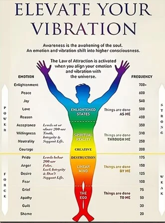 Frequency Healing