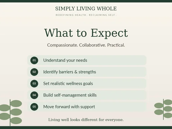 Chronic Illness Self-Management Coaching