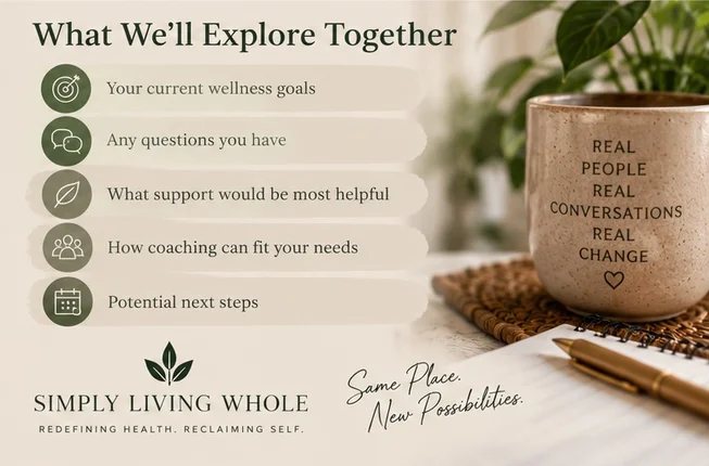 Free Wellness Discovery Call