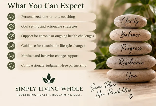 Individual Health & Wellness Coaching