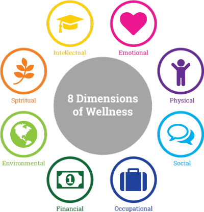 Health and Wellness Coach