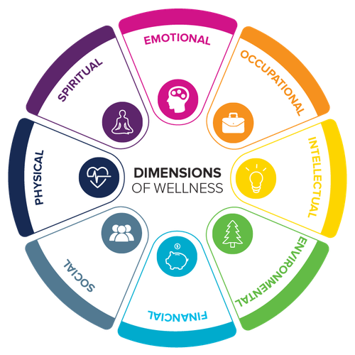 1 hour Health Coaching Call - CONTROL IMPULSES + USE STRENGTHS + EMPOWER YOURSELF