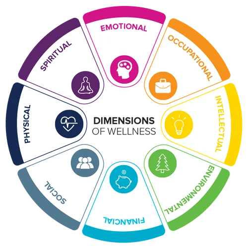 1 hour Health Coaching Call - CONTROL IMPULSES + USE STRENGTHS + EMPOWER YOURSELF